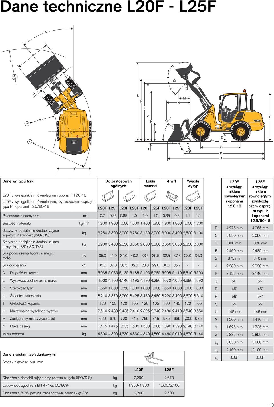 1 Gęstość materiału kg/m 3 1,900 1,900 1,600 1,600 1,400 1,300 1,900 1,800 1,000 1,200 Statyczne obciążenie destabilizujące w pozycji na wprost (ISO/DIS) Statyczne obciążenie destabilizujące, pełny