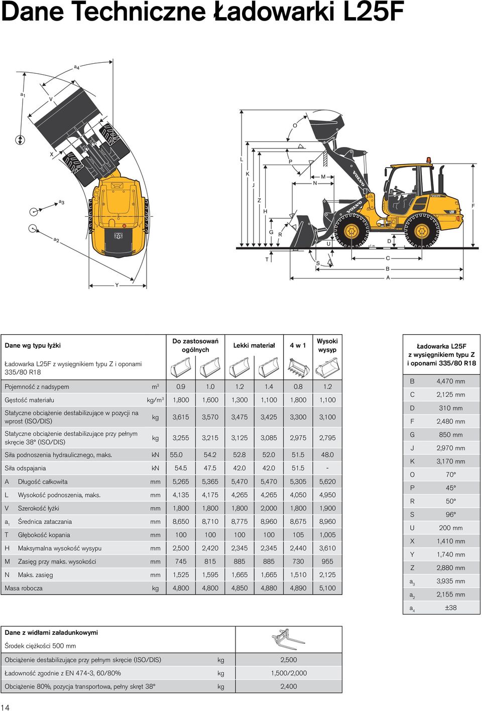 destabilizujące przy pełnym skręcie 38 (ISO/DIS) kg 3,255 3,215 3,125 3,085 2,975 2,795 Siła podnoszenia hydraulicznego, maks. kn 55.0 54.2 52.8 52.0 51.5 48.0 Siła odspajania kn 54.5 47.5 42.0 42.