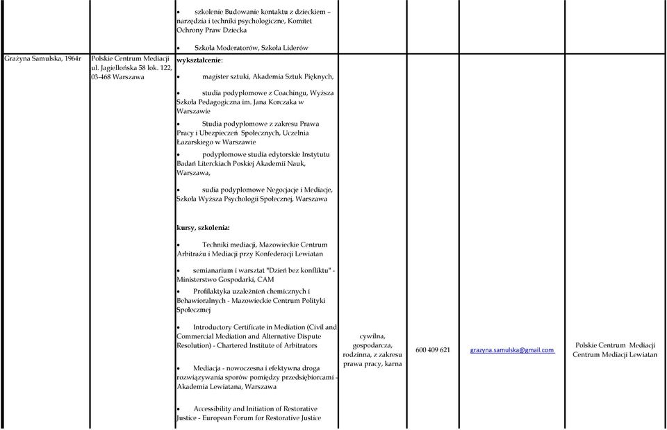 Jana Korczaka w Warszawie Studia podyplomowe z zakresu Prawa Pracy i Ubezpieczeń Społecznych, Uczelnia Łazarskiego w Warszawie podyplomowe studia edytorskie Instytutu Badań Literckiach Poskiej