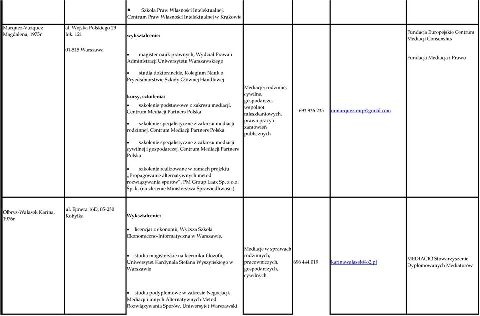 Kolegium Nauk o Pryedsibiorstwie Szkoły Głównej Handlowej szkolenie podstawowe z zakresu mediacji, Centrum Mediacji Partners Polska szkolenie specjalistyczne z zakresu mediacji rodzinnej, Centrum