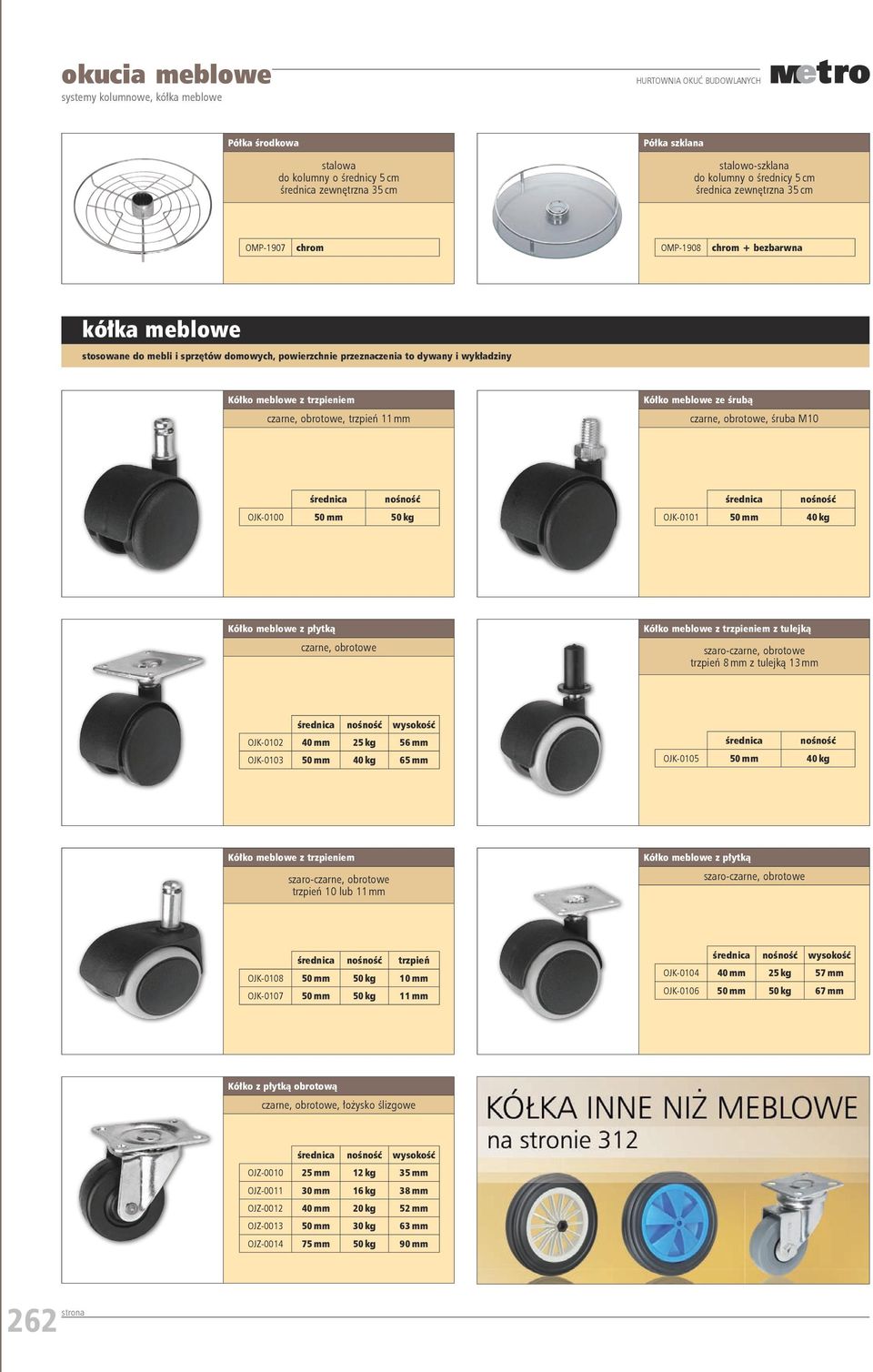 meblowe ze śrubą czarne, obrotowe, śruba M10 średnica nośność OJK-0100 50 mm 50 kg średnica nośność OJK-0101 50 mm 40 kg Kółko meblowe z płytką czarne, obrotowe Kółko meblowe z trzpieniem z tulejką