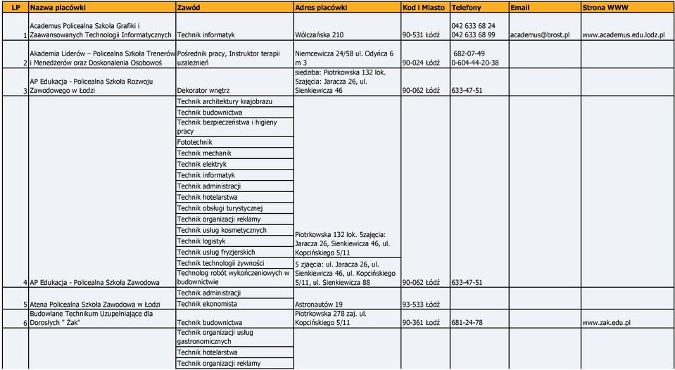 2 3 Akademia Liderów Policealna Szkoła Trenerów Pośrednik pracy, Instruktor terapii i MenedŜerów oraz Doskonalenia Osobowoś uzaleŝnień AP Edukacja - Policealna Szkoła Rozwoju Zawodowego w Łodzi 4 AP