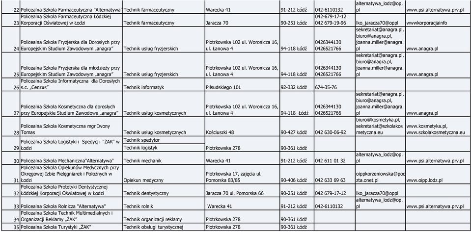 Policealna Szkoła Fryzjerska dla Dorosłych przy Europejskim Studium Zawodowym anagra Policealna Szkoła Fryzjerska dla młodzieŝy przy Europejskim Studium Zawodowym anagra Piotrkowska 102 ul.