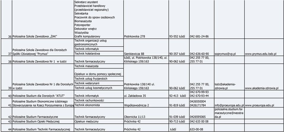 Sienkiewicza 88 90-357 Łódź 042-636-60-90 soprymus@vp. www.prymus.edu.lodz. 38 Policealna Szkoła Zawodowa Nr 1 w Łodzi Technik farmaceutyczny Łódź, ul. Piotrkowska 138/140, ul.