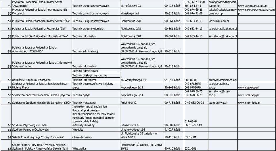 awangardalodz@poczt a.onet. szkola@szkolakosmety czna.com. www.awangarda.edu. www.szkolakosmetyczna.com. 51 Publiczna Szkoła Policaelan Kosmetyczna "śak" Technik usług kosmetycznych Piotrkowska 278 90-361 Łódź 042 683 44 13 lodz@zak.