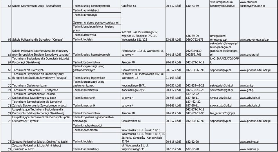 Woronicza 16, Łanowa 4 94-118 Łódź 0426344130 0426521766 Technikum Budowlane dla Dorosłych Łódzkiej Korporacji Oświatowej Technik budownictwa Jaracza 70 90-251 Łódź 042 679-17-12 68 Technikum dla