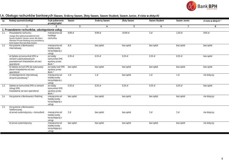 1 Prowadzenie rachunku Uwaga: Bez opłat prowadzenie kont Sezam Student i Sezam Junior dla dzieci Klientów Private Banking oraz posiadaczy kont Sezam Max lub Złoty Sezam.