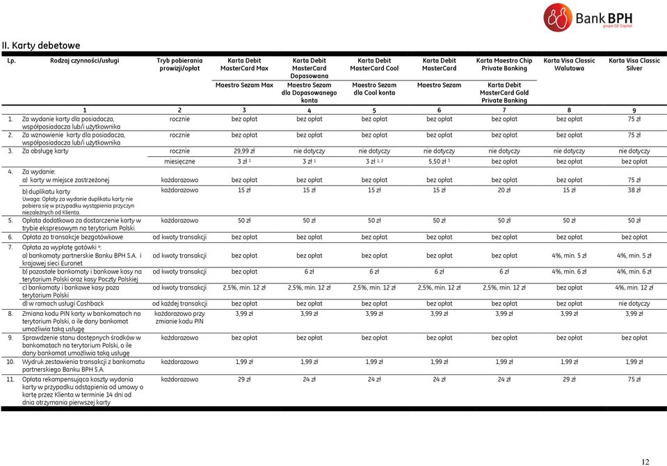 dla Cool konta Karta Debit MasterCard Maestro Sezam Karta Maestro Chip Private Banking Karta Debit MasterCard Gold Private Banking Karta Visa Classic Walutowa Karta Visa Classic Silver 1 2 3 4 5 6 7