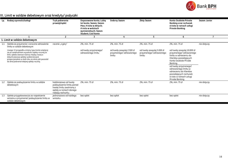 Private Banking Sezam Junior 1 2 3 4 5 6 7 1. Limit w saldzie debetowym 1.