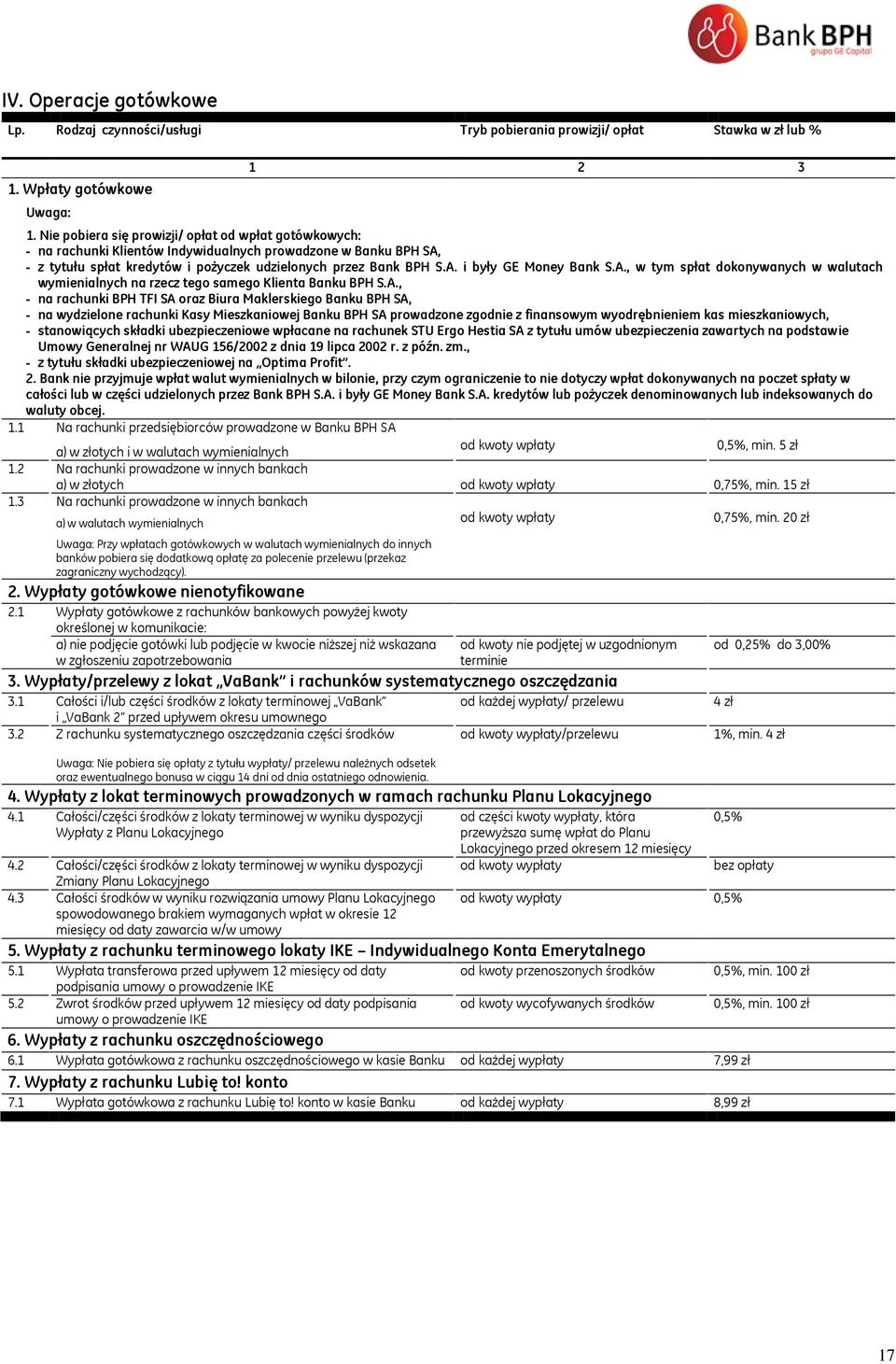 A., w tym spłat dokonywanych w walutach wymienialnych na rzecz tego samego Klienta Banku BPH S.A., - na rachunki BPH TFI SA oraz Biura Maklerskiego Banku BPH SA, - na wydzielone rachunki Kasy