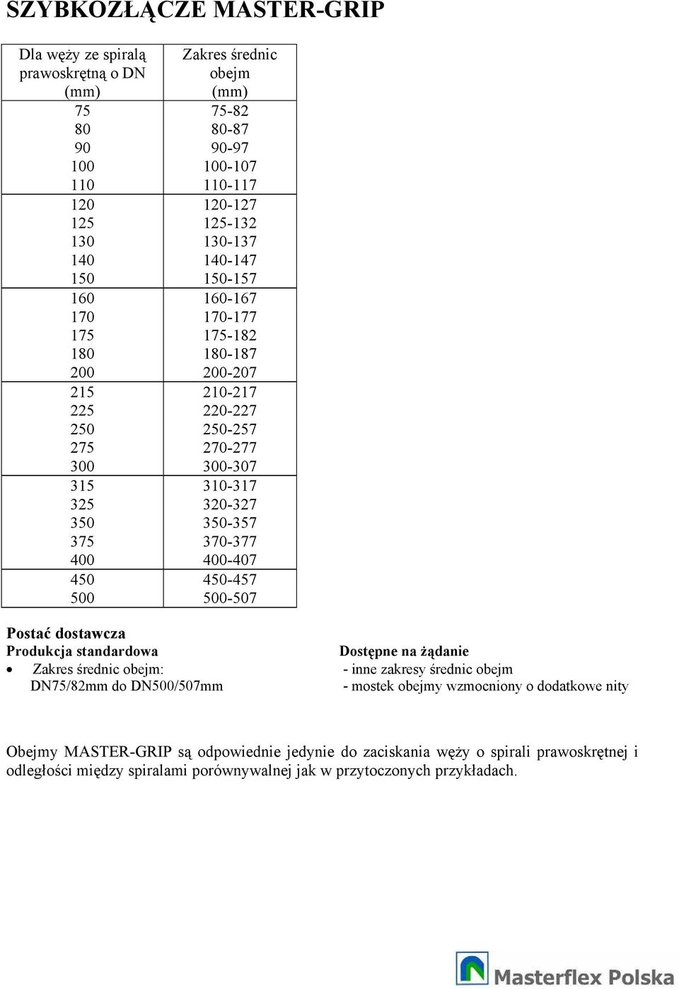 370-377 400 400-407 450 450-457 500 500-507 Posta dostawcza Produkcja standardowa Dostpne na danie Zakres rednic obejm: - inne zakresy rednic obejm DN75/82mm do DN500/507mm - mostek