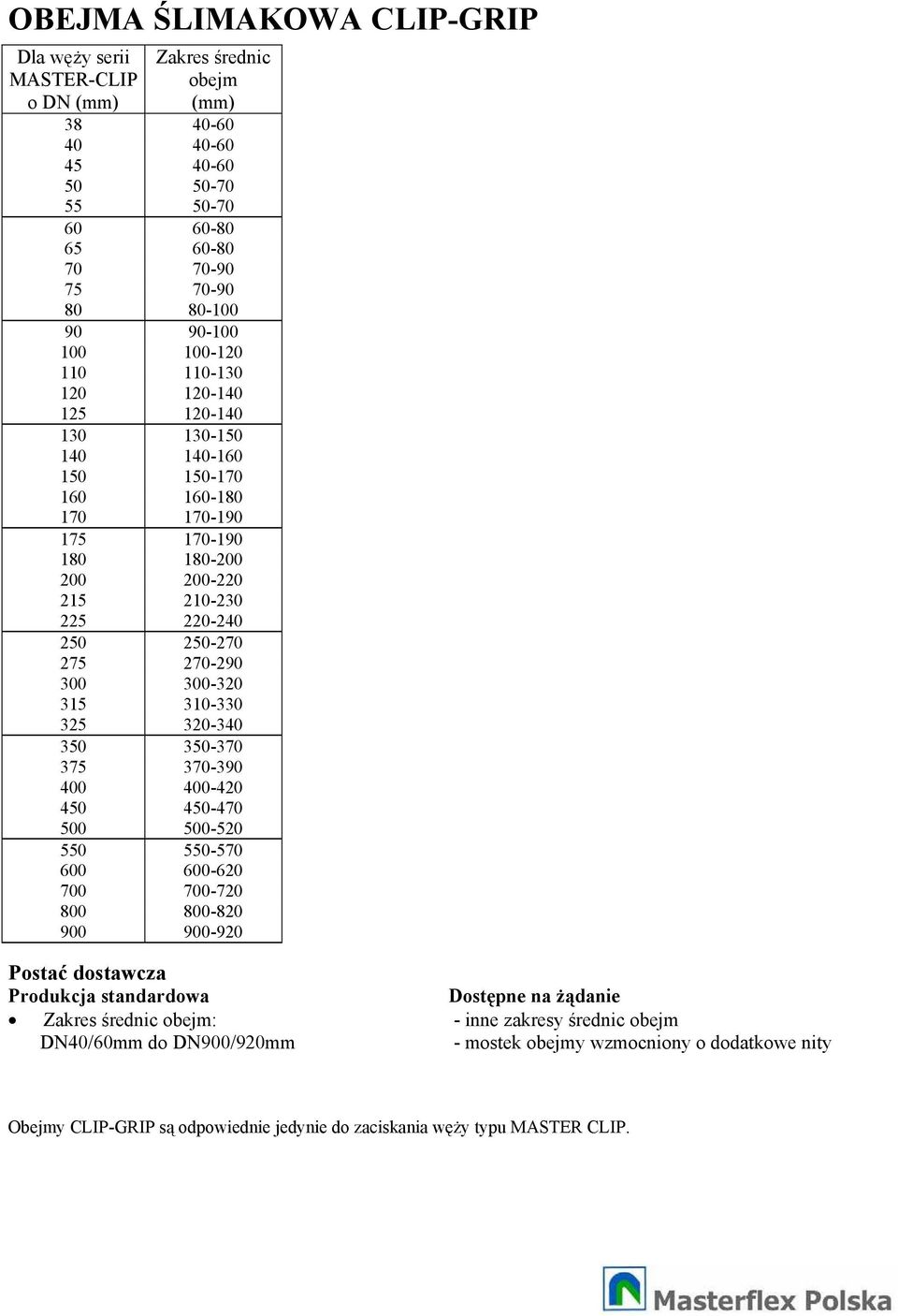 300-320 315 310-330 325 320-340 350 350-370 375 370-390 400 400-420 450 450-470 500 500-520 550 550-570 600 600-620 700 700-720 800 800-820 900 900-920 Posta dostawcza Produkcja standardowa