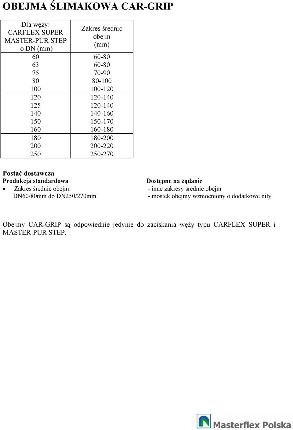 dostawcza Produkcja standardowa Dostpne na danie Zakres rednic obejm: - inne zakresy rednic obejm DN60/80mm do DN250/270mm -