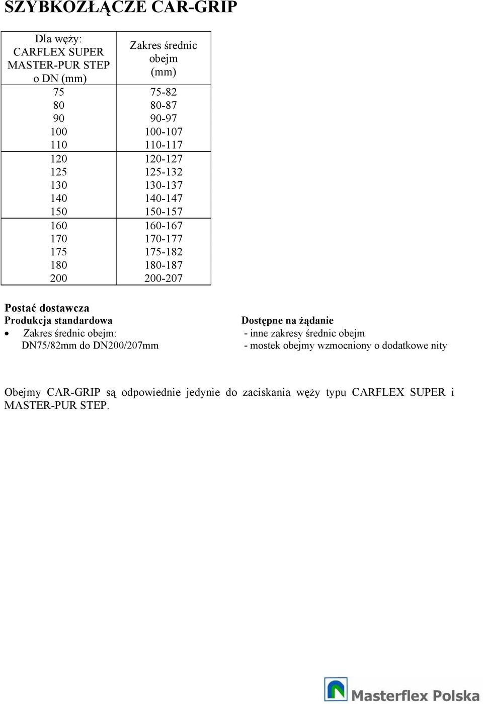 Posta dostawcza Produkcja standardowa Dostpne na danie Zakres rednic obejm: - inne zakresy rednic obejm DN75/82mm do DN200/207mm -