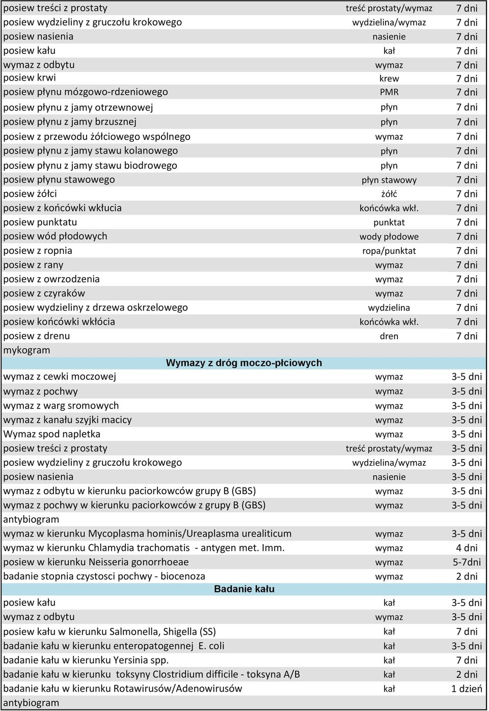 posiew płynu stawowego płyn stawowy posiew żółci żółć posiew z końcówki wkłucia końcówka wkł.