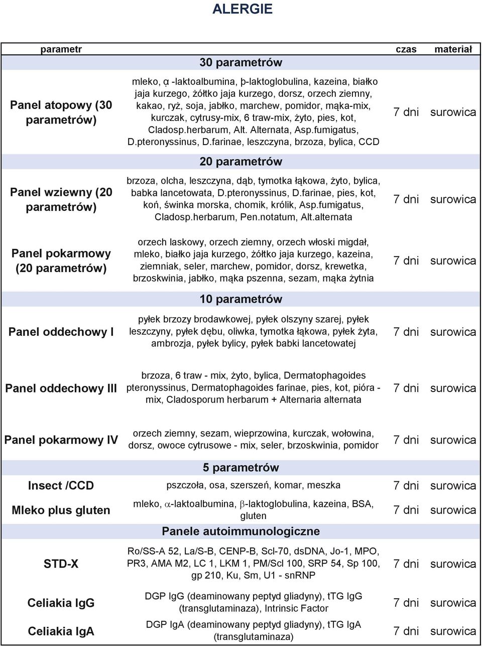 farinae, leszczyna, brzoza, bylica, CCD 20 parametrów brzoza, olcha, leszczyna, dąb, tymotka łąkowa, żyto, bylica, babka lancetowata, D.pteronyssinus, D.