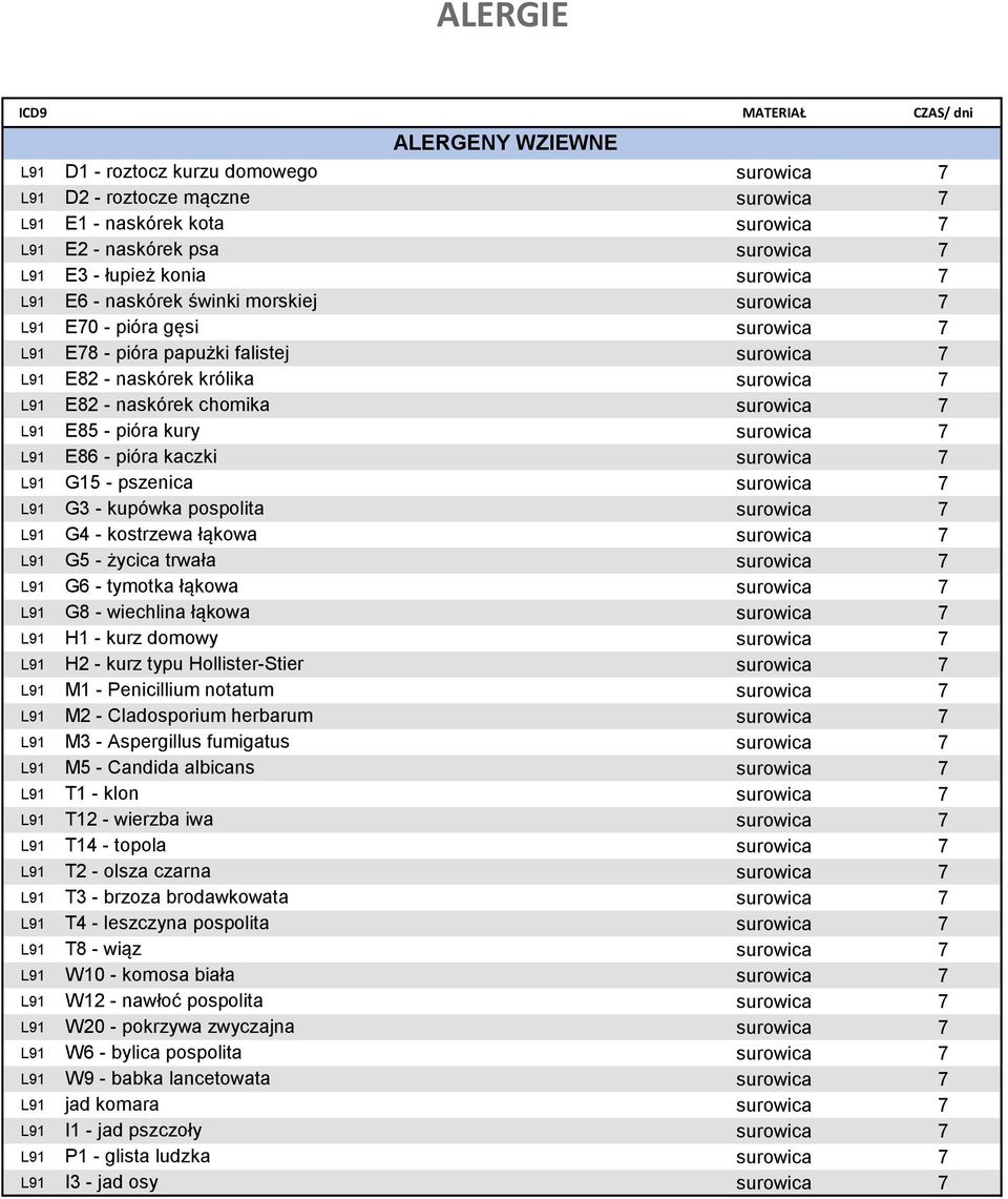 pospolita L91 G4 - kostrzewa łąkowa L91 G5 - życica trwała L91 G6 - tymotka łąkowa L91 G8 - wiechlina łąkowa L91 H1 - kurz domowy L91 H2 - kurz typu Hollister-Stier L91 M1 - Penicillium notatum L91