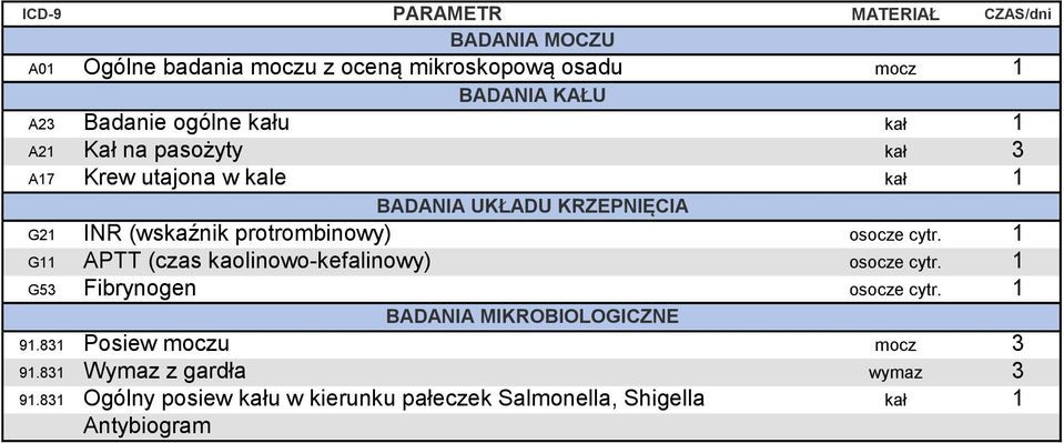 protrombinowy) osocze cytr. 1 G11 APTT (czas kaolinowo-kefalinowy) osocze cytr. 1 G53 Fibrynogen osocze cytr.