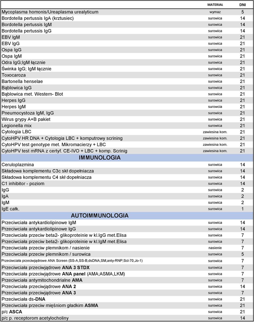 Western- Blot Herpes IgG Herpes IgM Pneumocystoza IgM, IgG Wirus grypy A+B pakiet Legionella mix Cytologia LBC CytoHPV HR DNA + Cytologia LBC + komputrowy scrining CytoHPV test genotype met.