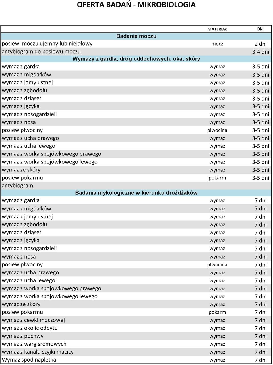 w kierunku drożdżaków z gardła z migdałków z jamy ustnej z zębodołu z dziąseł z języka z nosogardzieli z nosa posiew plwociny z ucha prawego z ucha lewego z worka spojówkowego prawego z worka