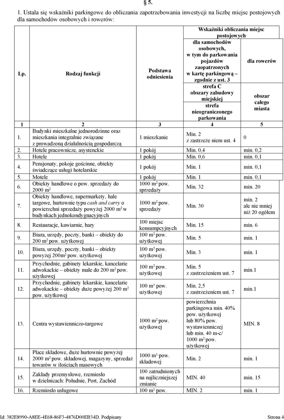4 z prowadzoną działalnością gospodarczą 2. Hotele pracownicze, asystenckie 1 pokój Min. 0,4 min. 0,2 3. Hotele 1 pokój Min. 0,6 min. 0,1 4.