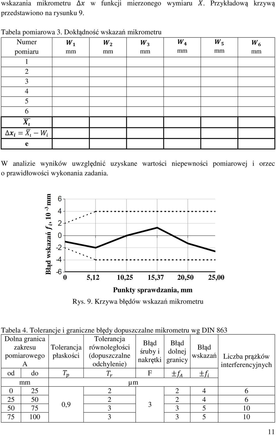 Błąd wskazań C =, 10-3 0 5,1 10,5 15,37 0,50 5,00 Punkty sprawdzania, Rys. 9. Krzywa błędów wskazań mikrometru Tabela 4.