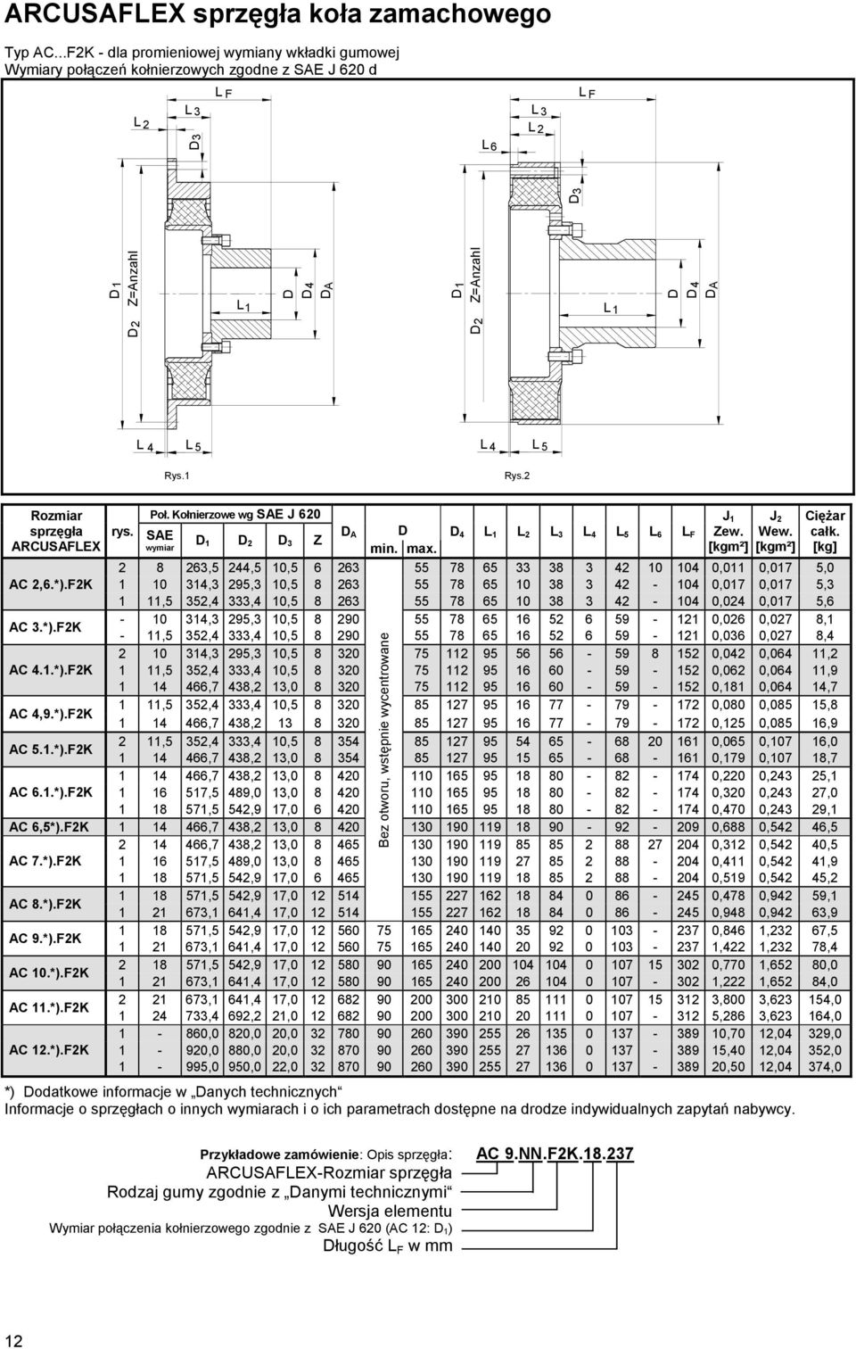 Kołnierzowe wg SE J 620 J 1 J 2 Ciężar sprzęgła rys. SE L 1 L 2 L L L 5 L 6 Zew. Wew. całk. RCUSFLEX wymiar 1 2 Z min. max.