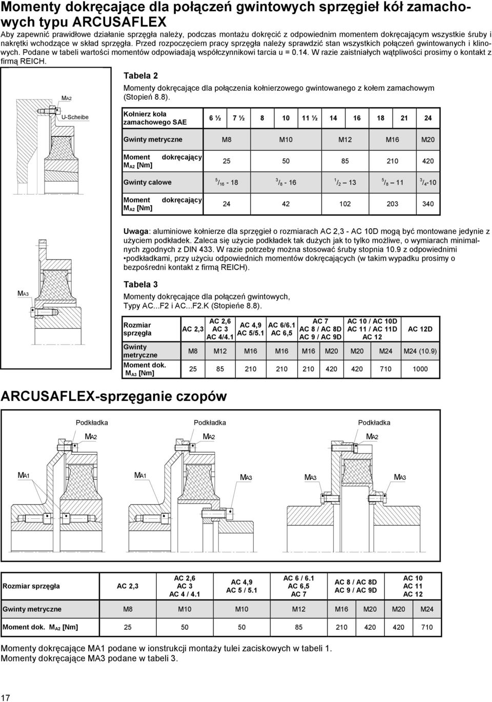Podane w tabeli wartości momentów odpowiadają współczynnikowi tarcia u = 0.1. W razie zaistniałych wątpliwości prosimy o kontakt z firmą REICH.