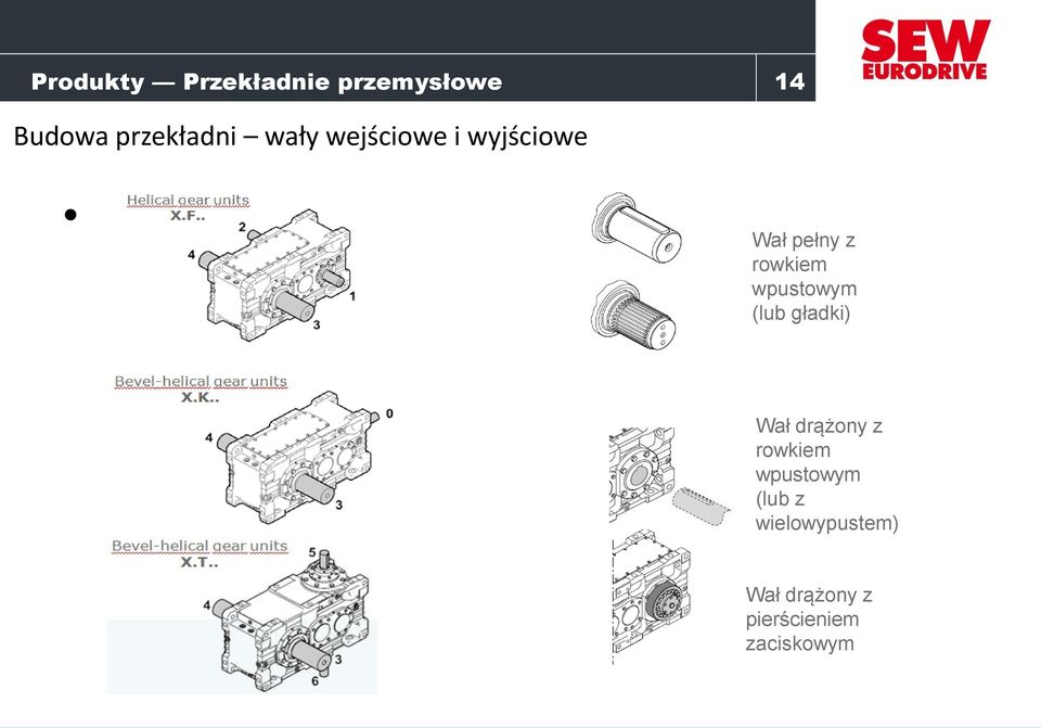 wpustowym (lub gładki) Wał drążony z rowkiem