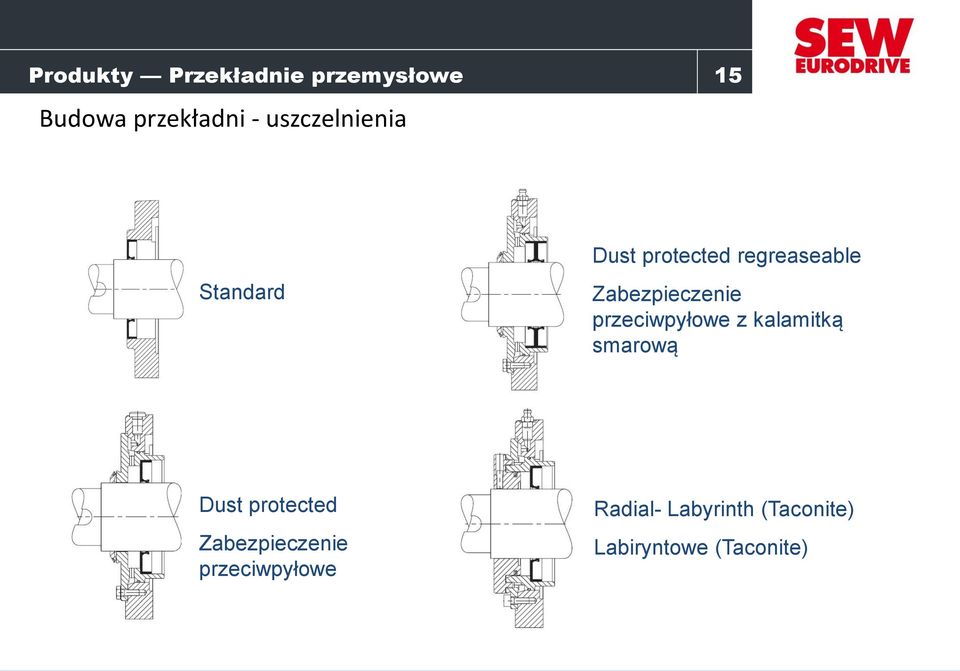 Zabezpieczenie przeciwpyłowe z kalamitką smarową Dust