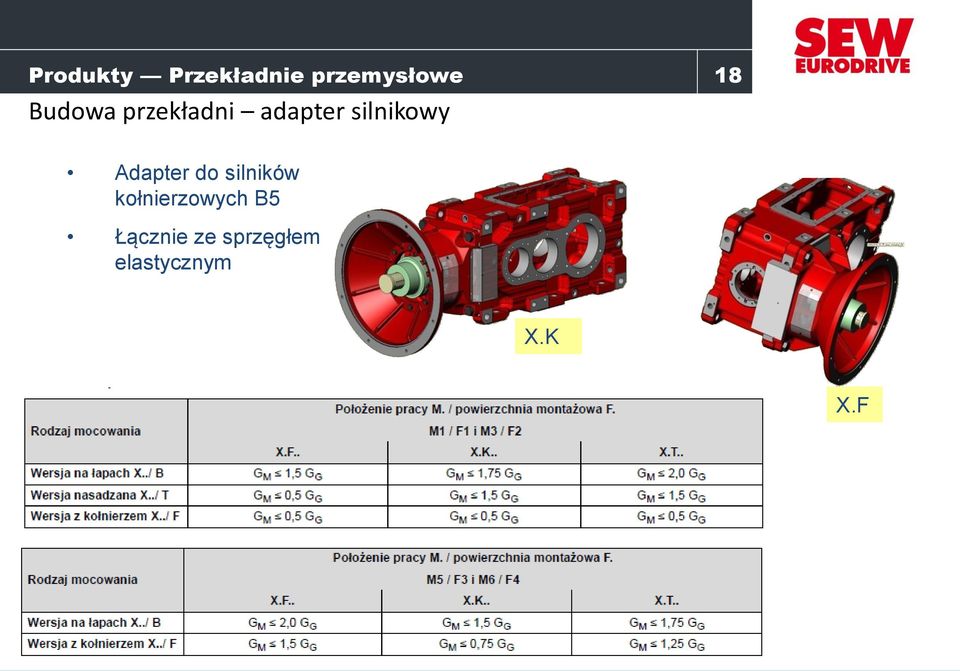 Adapter do silników kołnierzowych B5