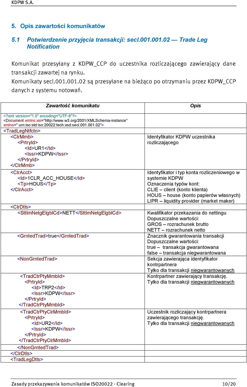 Zawartość komunikatu <?xml version="1.0" encoding="utf-8"?> <Document xmlns:xsi="http://www.w3.org/2001/