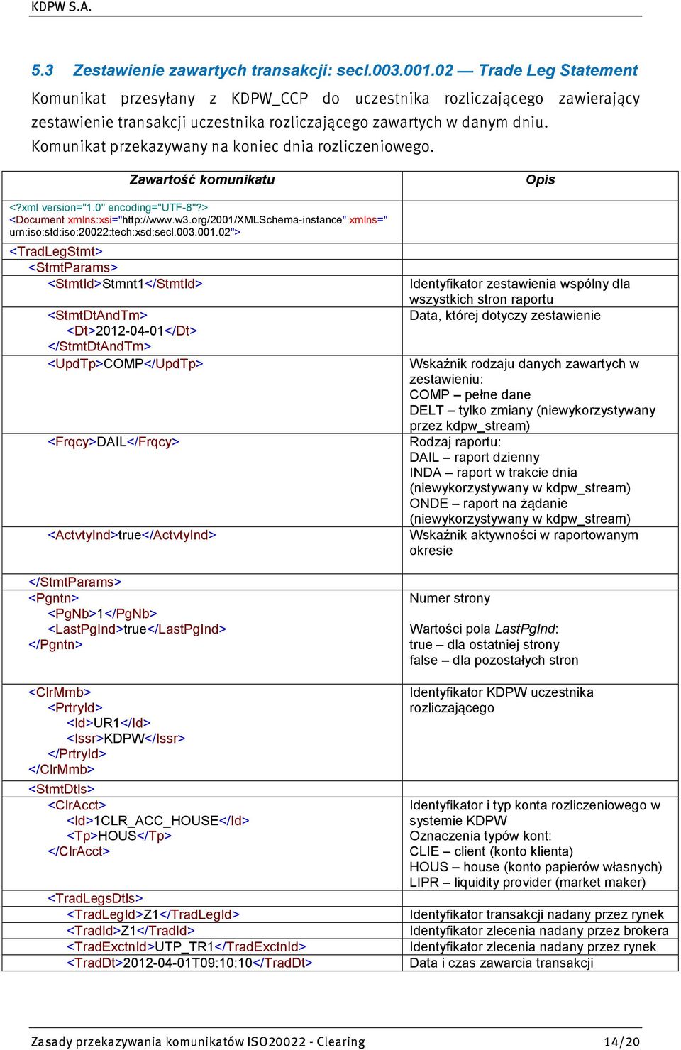 Komunikat przekazywany na koniec dnia rozliczeniowego. Zawartość komunikatu <?xml version="1.0" encoding="utf-8"?> <Document xmlns:xsi="http://www.w3.