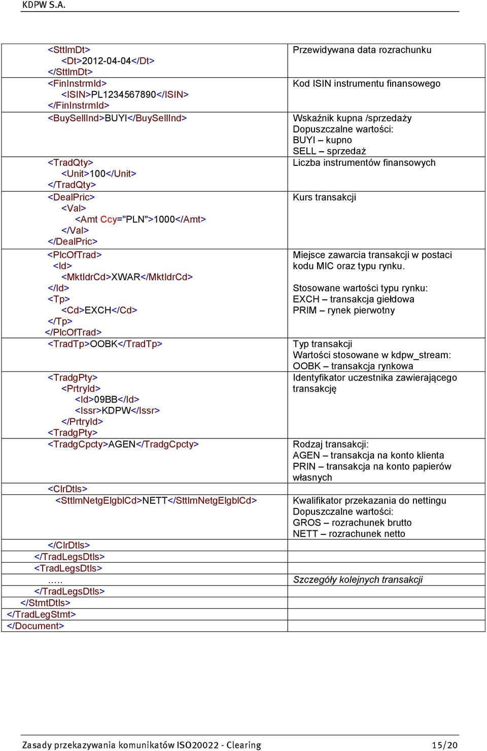 <TradgCpcty>AGEN</TradgCpcty> <ClrDtls> <SttlmNetgElgblCd>NETT</SttlmNetgElgblCd> </ClrDtls> </TradLegsDtls> <TradLegsDtls>.