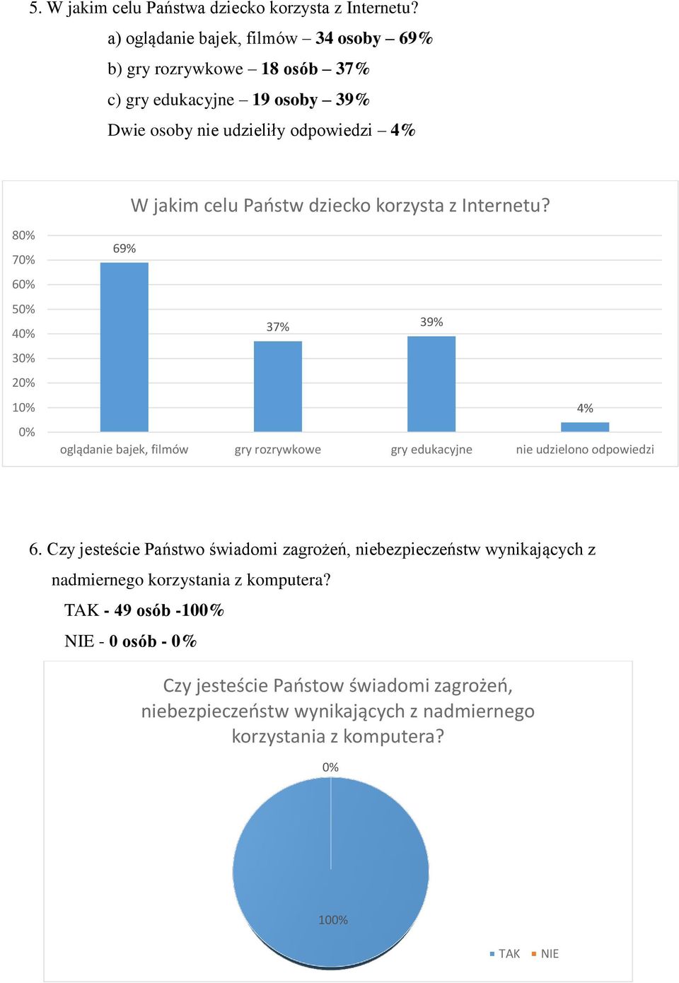 celu Państw dziecko korzysta z Internetu?