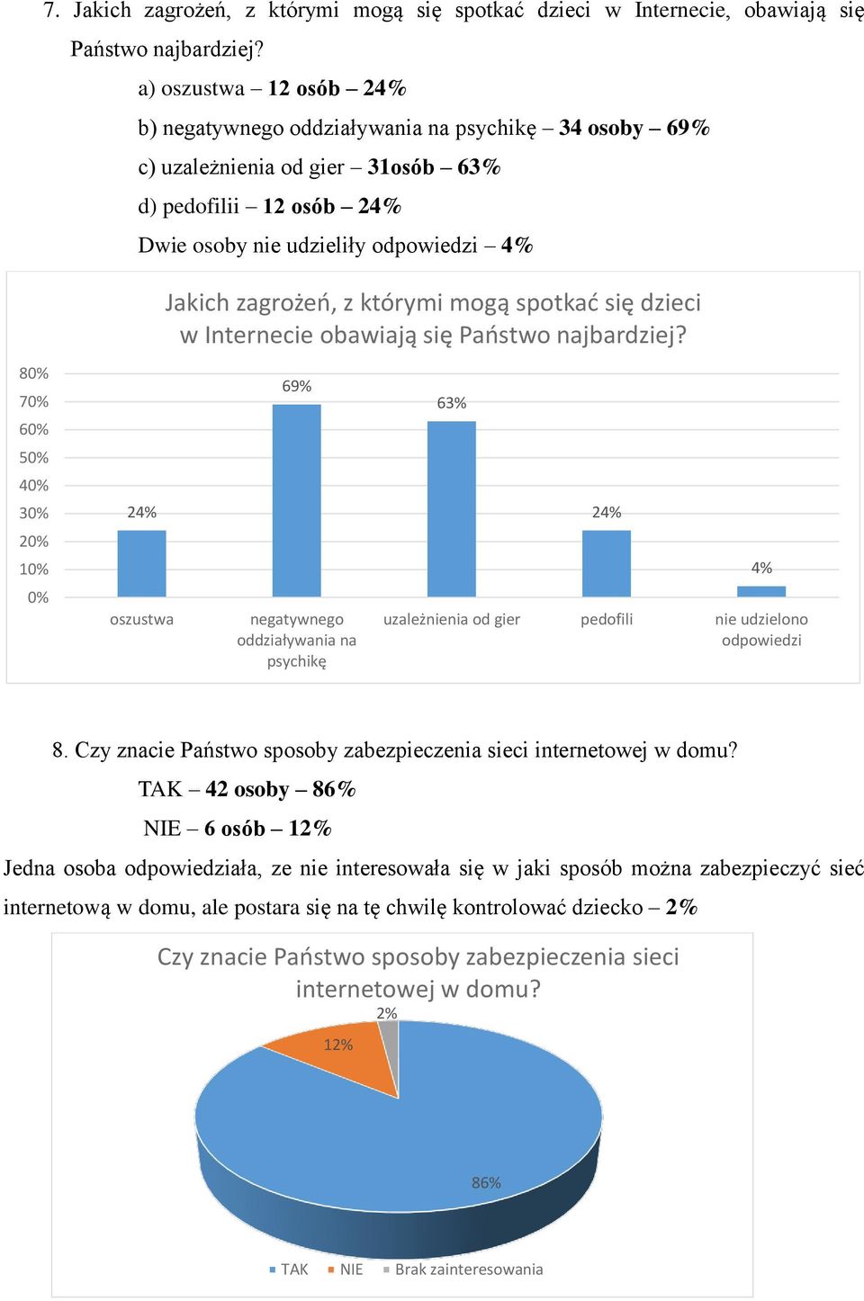 którymi mogą spotkać się dzieci w Internecie obawiają się Państwo najbardziej?