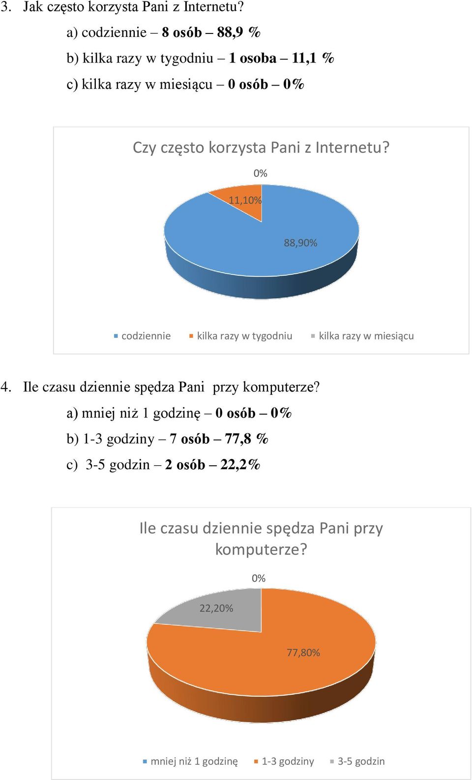 Pani z Internetu? 11,1 88,9 codziennie kilka razy w tygodniu kilka razy w miesiącu 4.