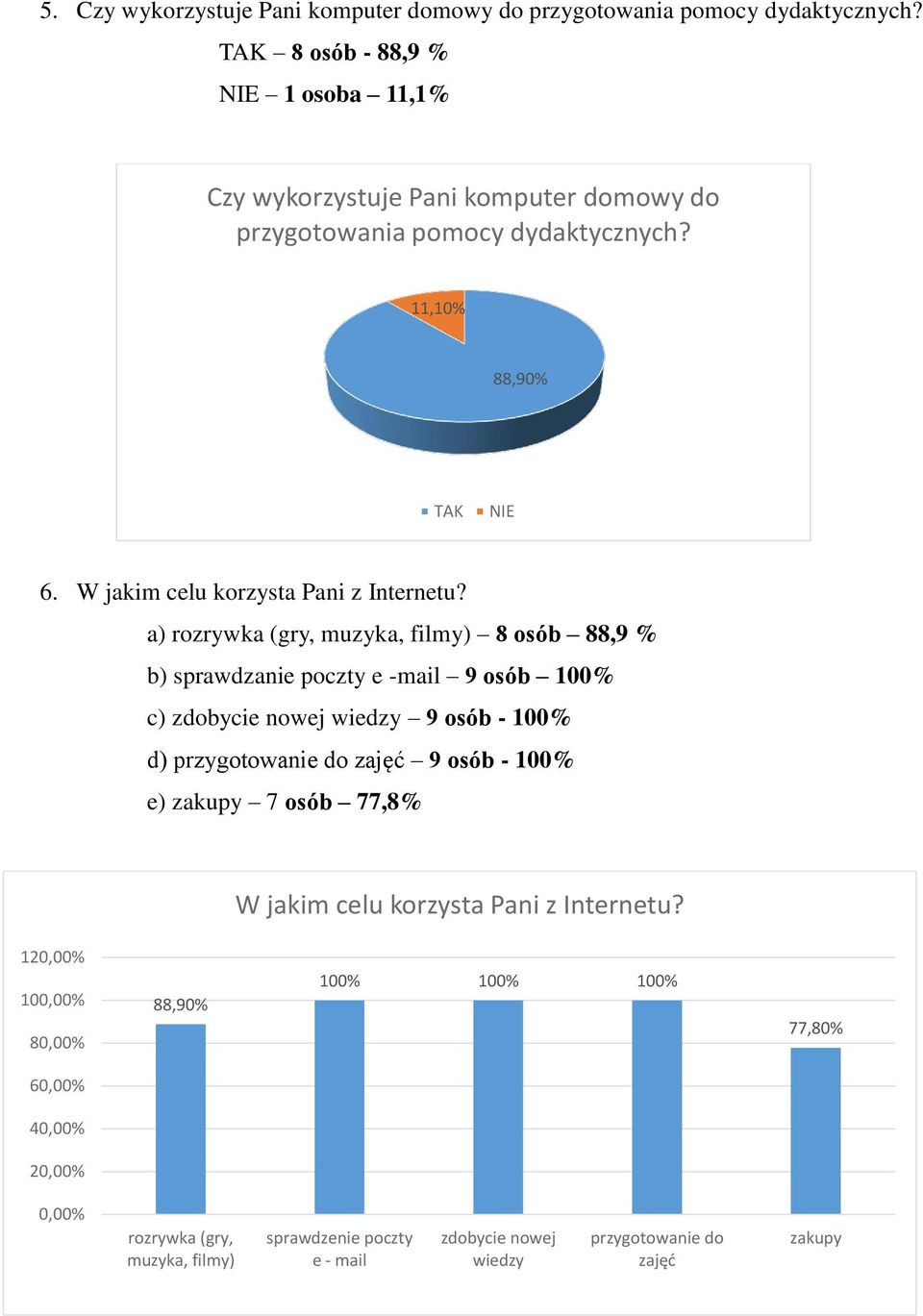 W jakim celu korzysta Pani z Internetu?