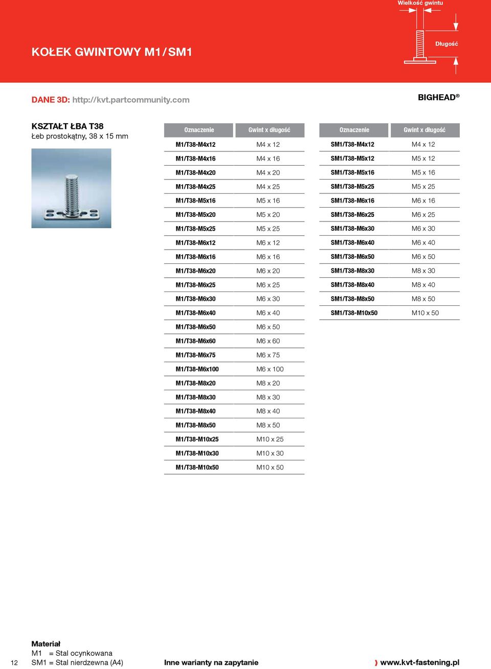 M4 x 25 SM1/T38-M5x25 M5 x 25 M1/T38-M5x16 M5 x 16 SM1/T38-M6x16 M6 x 16 M1/T38-M5x20 M5 x 20 SM1/T38-M6x25 M6 x 25 M1/T38-M5x25 M5 x 25 SM1/T38-M6x30 M6 x 30 M1/T38-M6x12 M6 x 12 SM1/T38-M6x40 M6 x