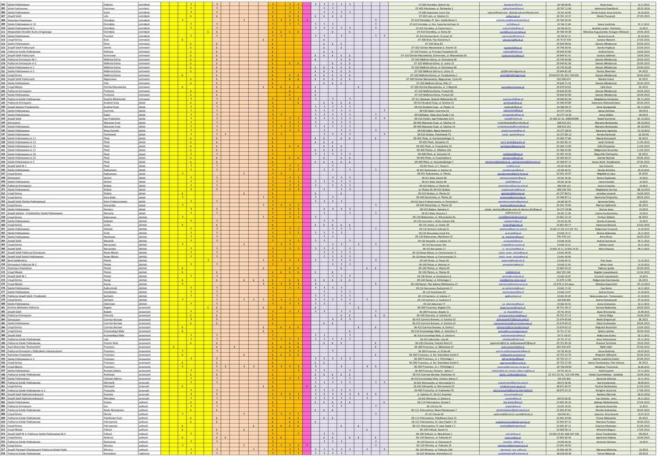 com ; dkubiak.spkunin@gmail.com 29 761 43 06 Dorota Kubiak, Anna Kanclerz 23.10.2015 107 Zespół Szkół Lelis ostrołęcki 1 1 1 1 1 1 1 1 1 07-402 Lelis, ul. Szkolna 51 zs@asl.edu.