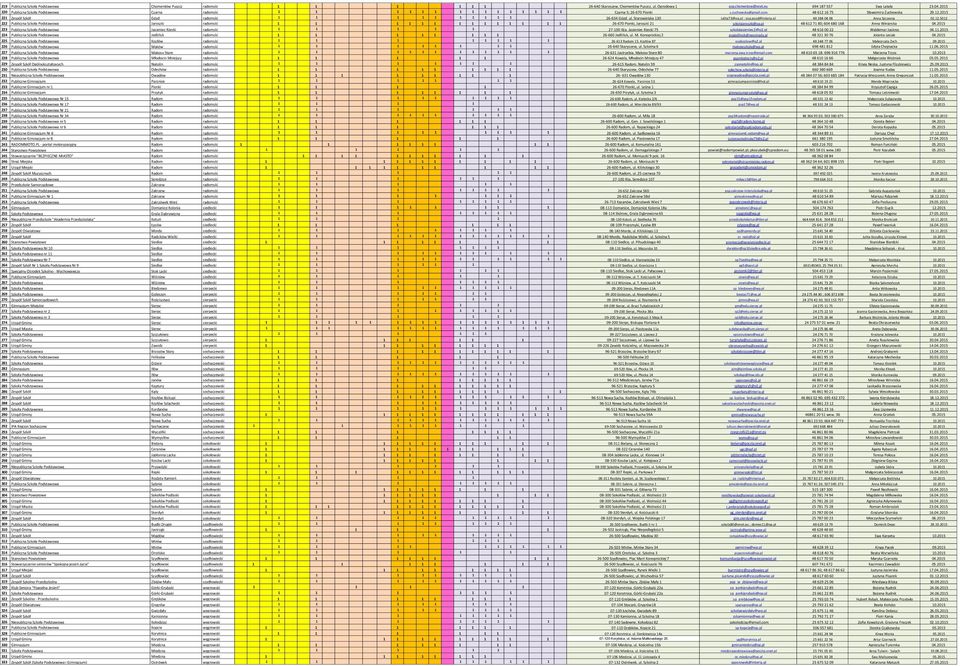 16 75 Sławomira Żuchowska 29.12.2015 221 Zespół Szkół Gózd radomski 1 1 1 1 1 1 1 1 1 1 26-634 Gózd, ul. Starowiejska 130 julita73@op.pl ; psp.gozd@interia.pl 48 384 04 08 Anna Szczęsna 02.12.5012 222 Publiczna Szkoła Podstawowa Jaroszki radomski 1 1 1 1 1 1 1 1 1 1 1 1 1 1 26-670 Pionki, Jaroszki 21 szkolajaroszki@op.