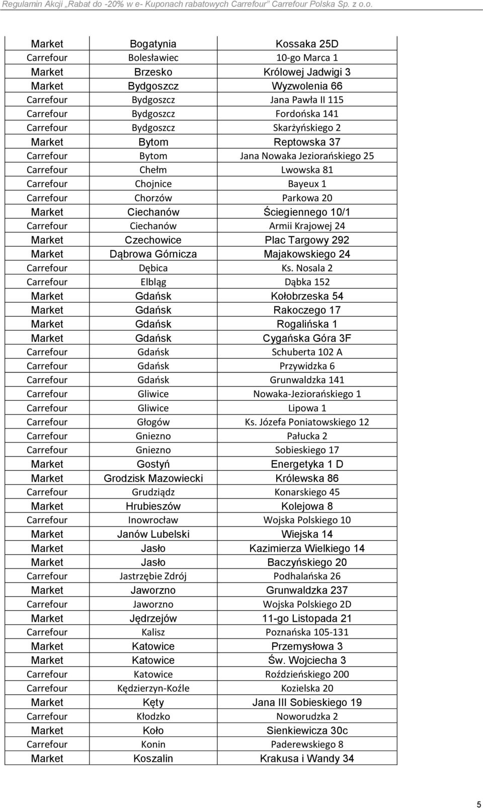 Market Ciechanów Ściegiennego 10/1 Carrefour Ciechanów Armii Krajowej 24 Market Czechowice Plac Targowy 292 Market Dąbrowa Górnicza Majakowskiego 24 Carrefour Dębica Ks.