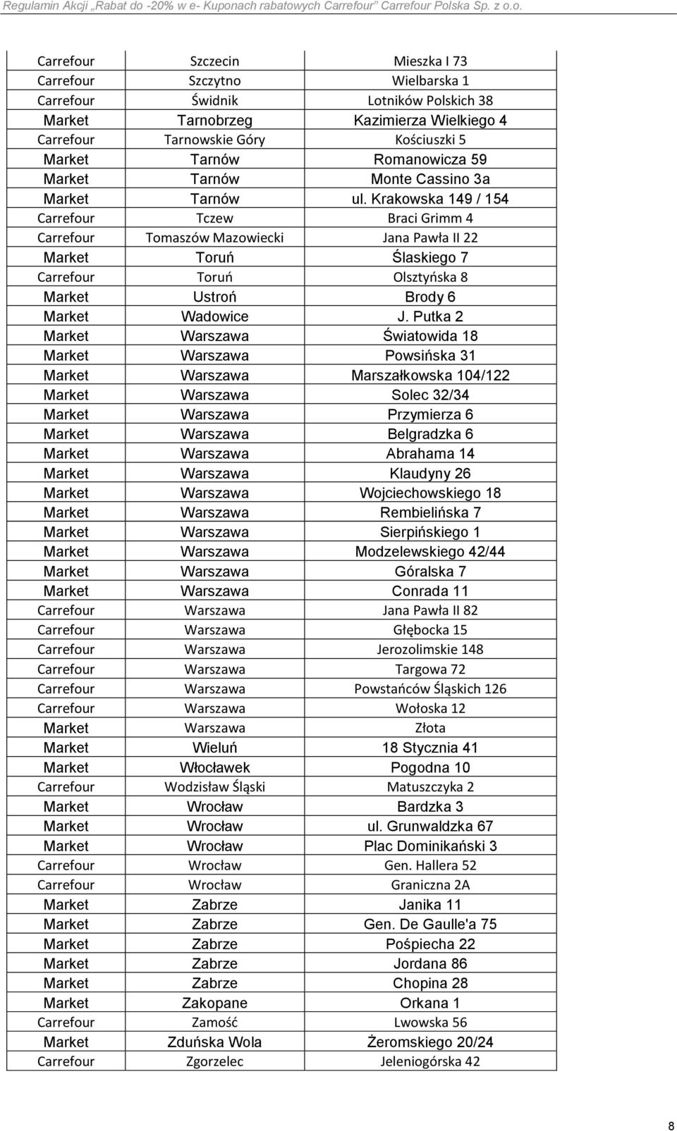 Krakowska 149 / 154 Carrefour Tczew Braci Grimm 4 Carrefour Tomaszów Mazowiecki Jana Pawła II 22 Market Toruń Ślaskiego 7 Carrefour Toruń Olsztyńska 8 Market Ustroń Brody 6 Market Wadowice J.