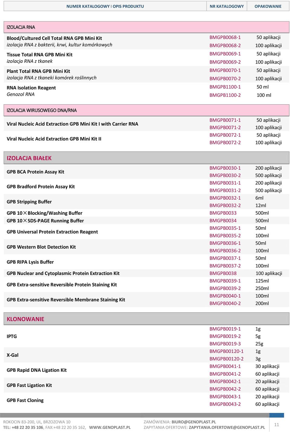 50 ml 100 ml IZOLACJA WIRUSOWEGO DNA/RNA Viral Nucleic Acid Extraction GPB Mini Kit I with Carrier RNA Viral Nucleic Acid Extraction GPB Mini Kit II BMGPB0071-1 BMGPB0071-2 BMGPB0072-1 BMGPB0072-2 50