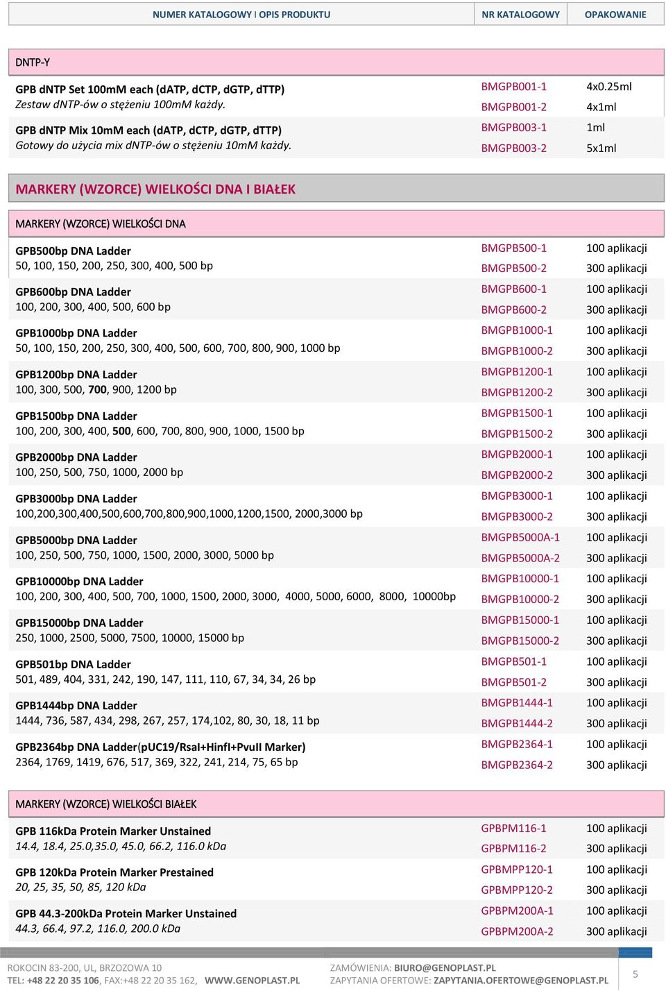 25ml 4x1ml 1ml 5x1ml MARKERY (WZORCE) WIELKOŚCI DNA I BIAŁEK MARKERY (WZORCE) WIELKOŚCI DNA GPB500bp DNA Ladder 50, 100, 150, 200, 250, 300, 400, 500 bp GPB600bp DNA Ladder 100, 200, 300, 400, 500,