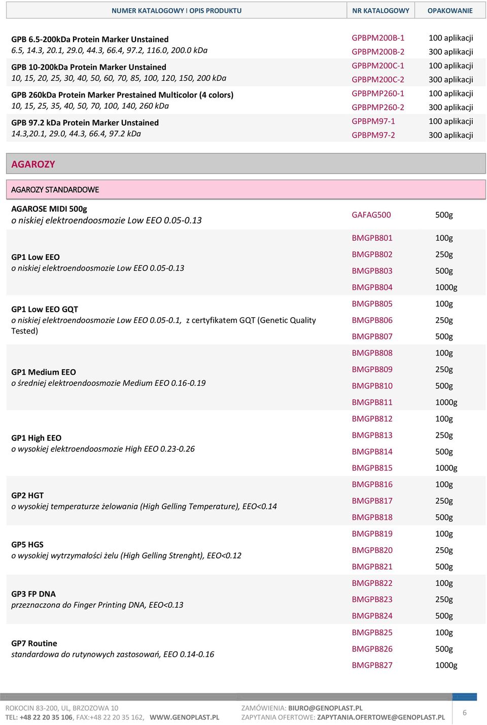 140, 260 kda GPB 97.2 kda Protein Marker Unstained 14.3,20.1, 29.0, 44.3, 66.4, 97.