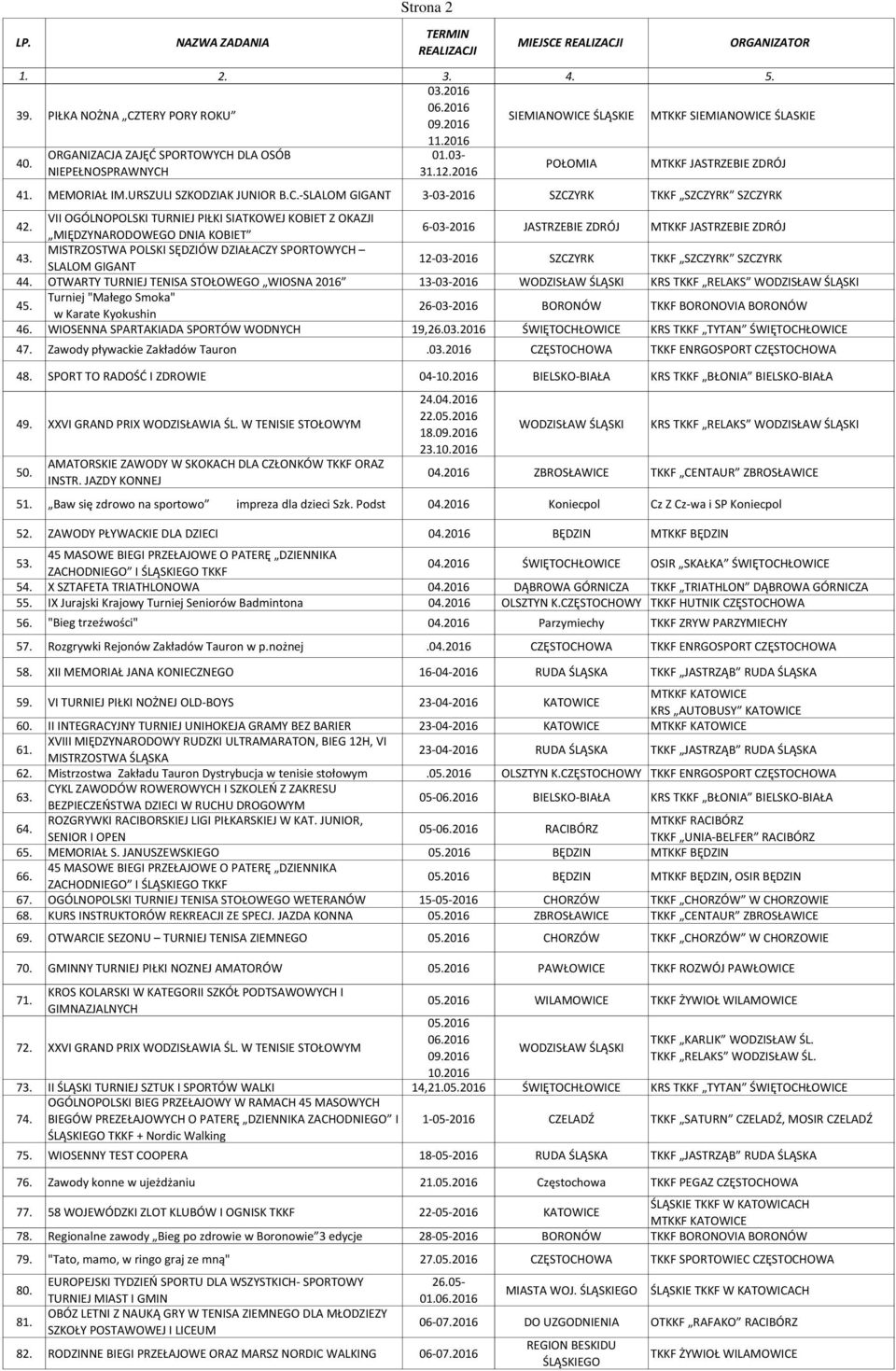 VII OGÓLNOPOLSKI TURNIEJ PIŁKI SIATKOWEJ KOBIET Z OKAZJI MIĘDZYNARODOWEGO DNIA KOBIET 6-03-2016 JASTRZEBIE ZDRÓJ MTKKF JASTRZEBIE ZDRÓJ 43.