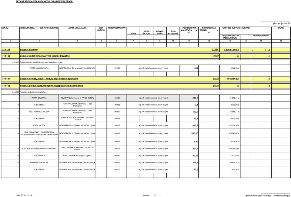 10.106 Budynki spitali i inne budynki opieki zdrowotnej 1.10.107 Budynki oświaty, nauki i kultury oraz budynki sportowe 1. WIATA MAGAZYNOWA RDW PUCK ul. Żarnowiecka 3; 84-100 PUCK 107/127 wg zał.