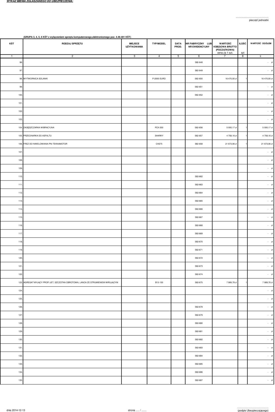 582-648 - zł 97. 582-649 - zł 98. WYTWORNICA SOLANKI P-2000 EURO 582-650 16 470,00 zł 1 16 470,00 zł 99. 582-651 - zł 100. 582-652 - zł 101. - zł 102. - zł 103. - zł 104.