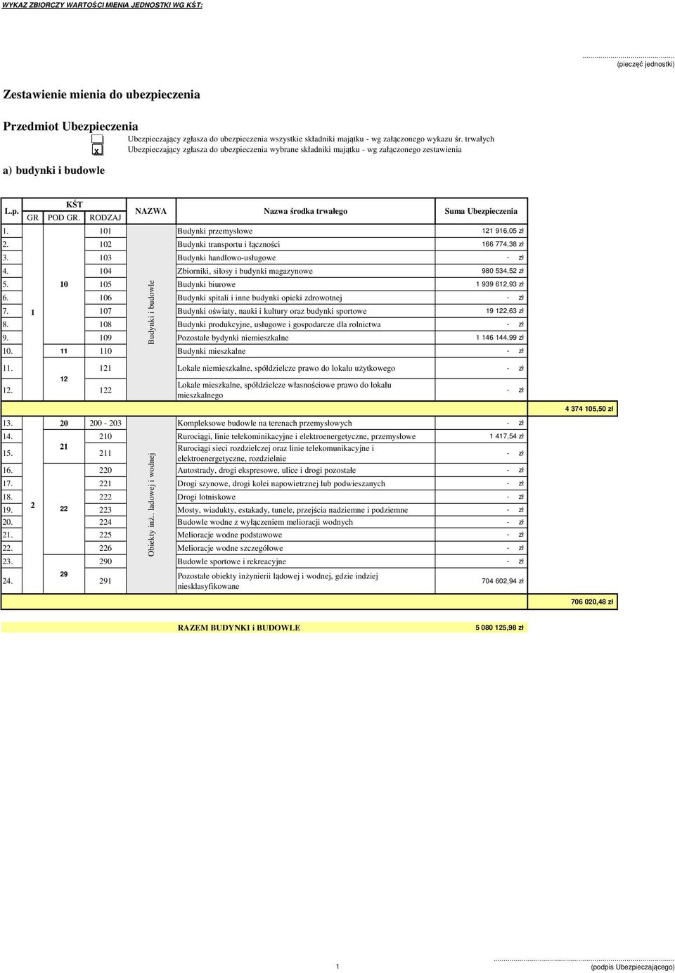 RODZAJ NAZWA Nazwa środka trwałego Suma Ubezpieczenia 1. 101 Budynki przemysłowe 121 916,05 zł 2. 102 Budynki transportu i łączności 166 774,38 zł 3. 103 Budynki handlowo-usługowe - zł 4.